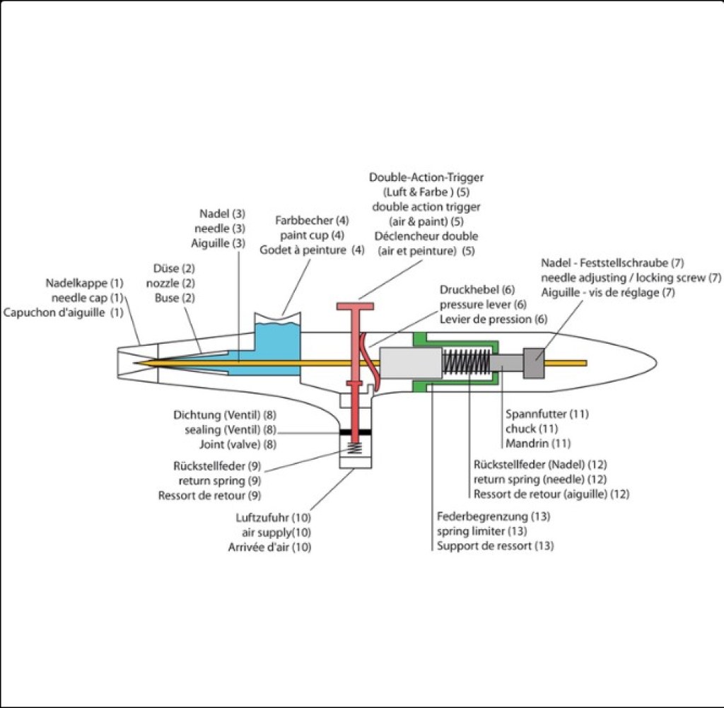 αερογράφος-διπλής-λειτουργίας-0,3-μπέκ-βτ-131