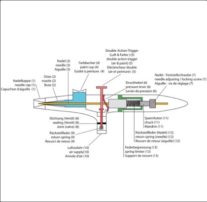 αερογράφος-διπλής-λειτουργίας-0,3-μπέκ-βτ-131