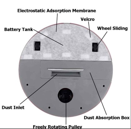 Έξυπνη Ηλεκτρική Επαναφορτιζόμενη Σκούπα 